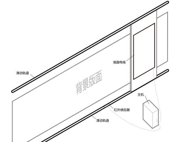 展館、展廳多媒體設(shè)備清單