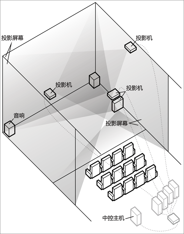 展館、展廳多媒體設(shè)備清單