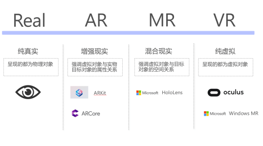 VR、AR、MR三者關(guān)系及區(qū)別